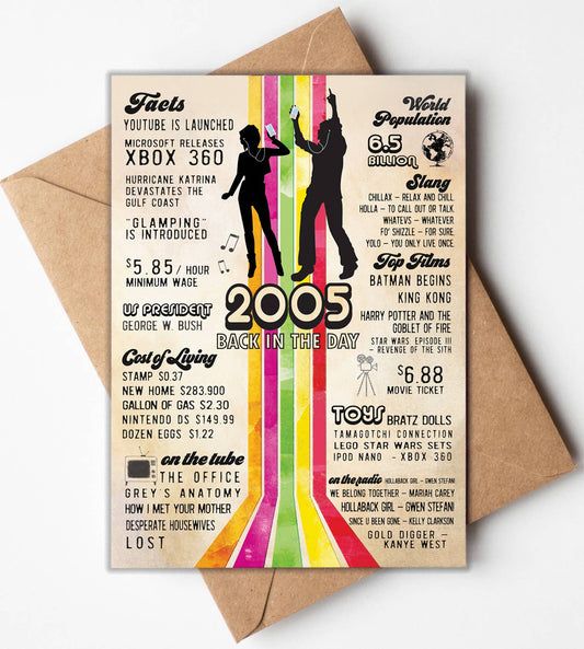 21st Birthday Card, Greeting Cards | 2005 Birthday Gift, USA: No