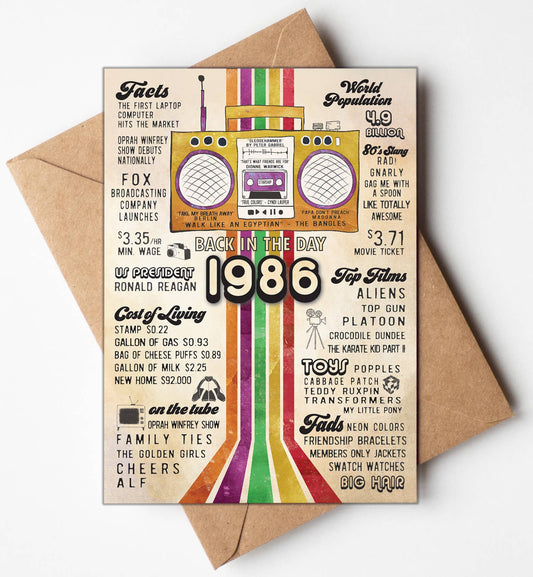 40th Birthday Greeting Cards | 1986 Bday Greetings, display: No