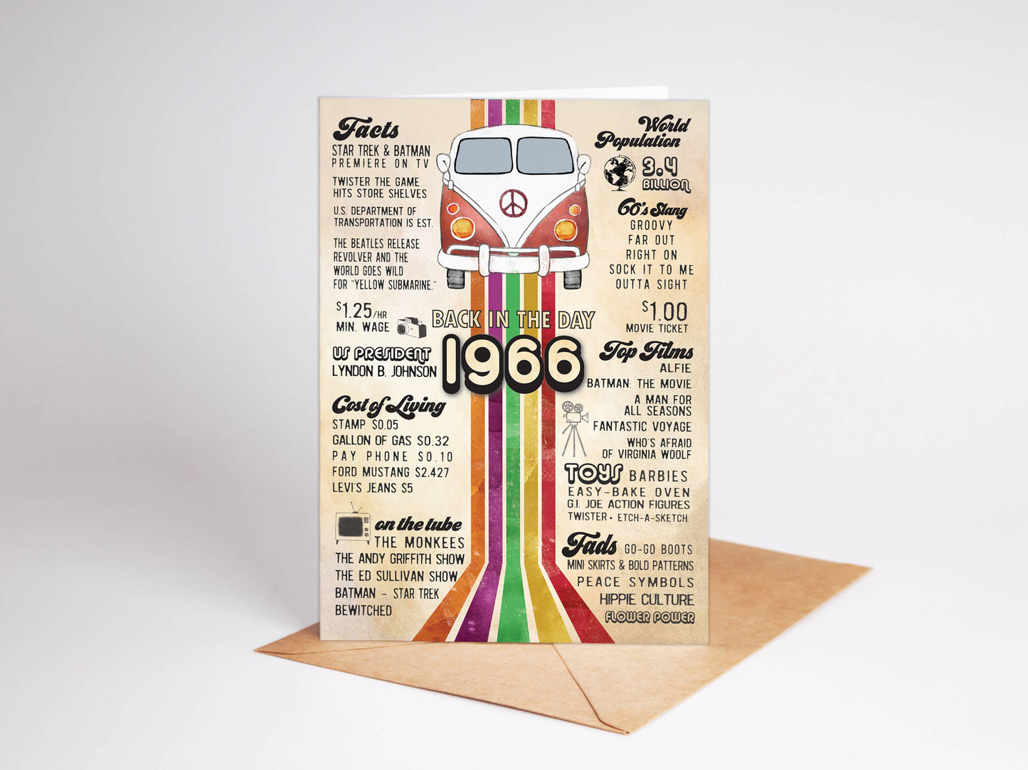 60th Birthday Cards, 1966 Retro Greeting Cards, 60th, USA: No
