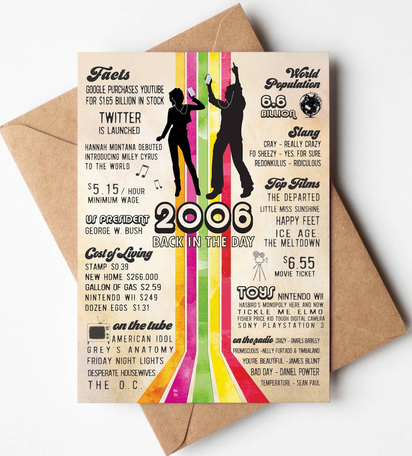 Birthday Cards, Greeting Cards, 20th Birthday Card w Display: No