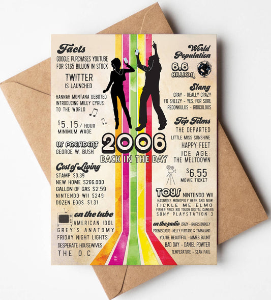 Birthday Cards, Greeting Cards, 20th Birthday Card w Display: No