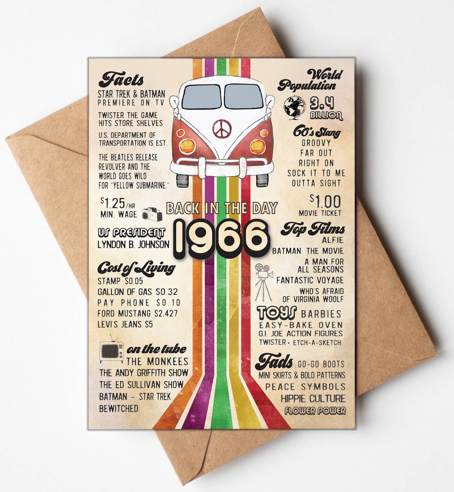 60th Birthday Cards, 1966 Retro Greeting Cards, 60th, USA: No