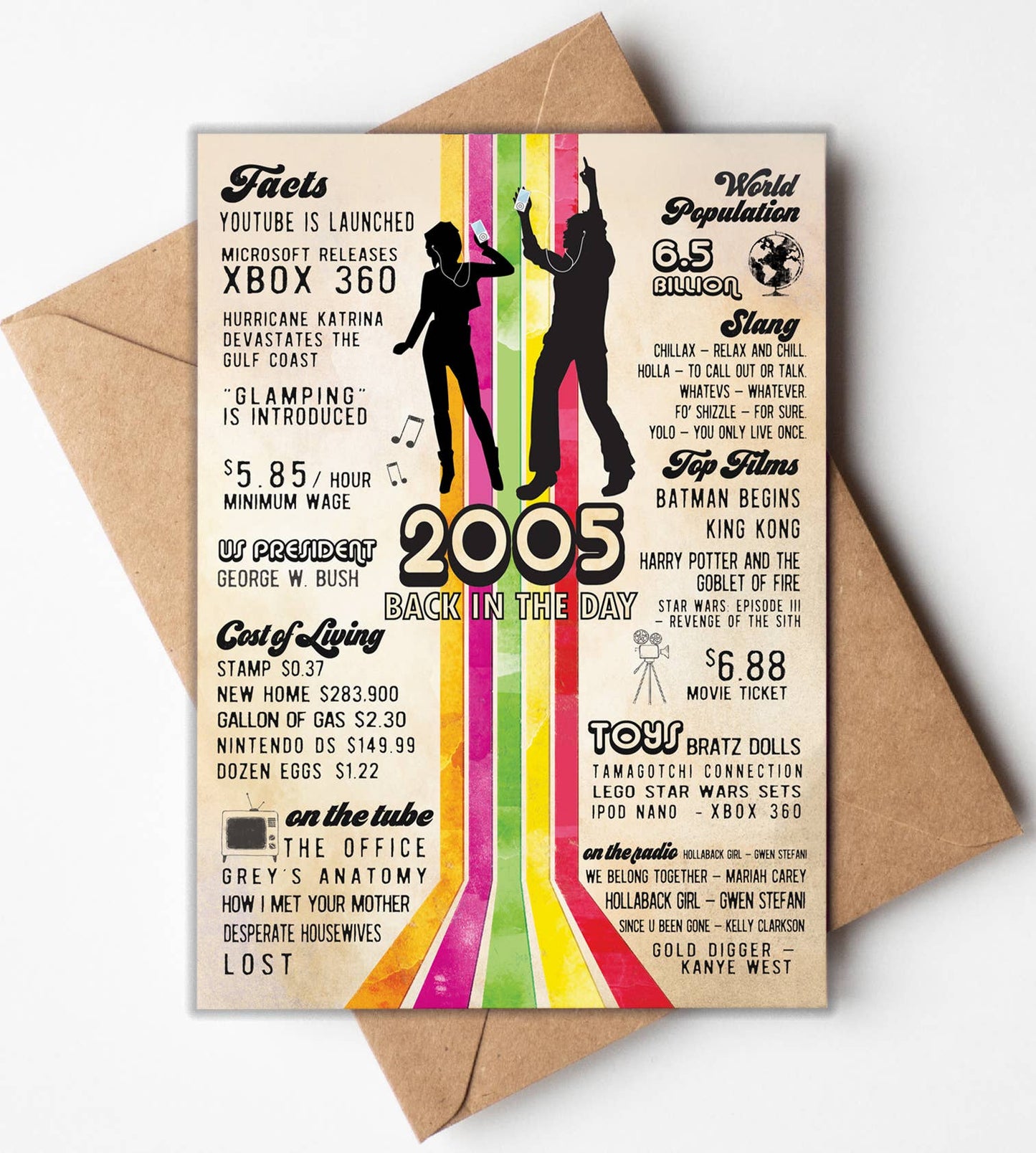 21st Birthday Card, Greeting Cards | 2005 Birthday Gift, USA: No