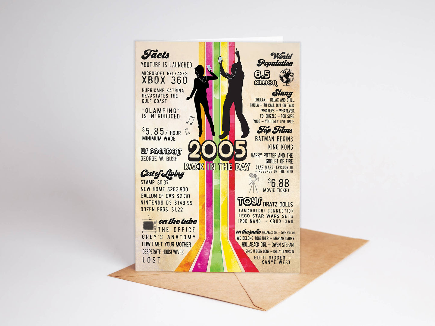 21st Birthday Card, Greeting Cards | 2005 Birthday Gift, USA: No