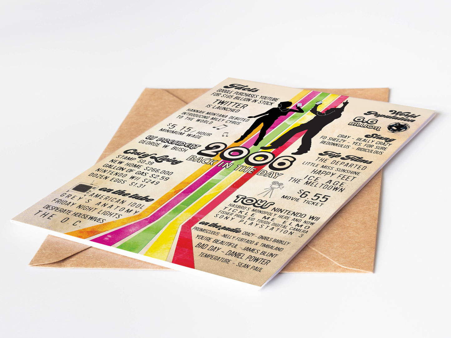 Birthday Cards, Greeting Cards, 20th Birthday Card w Display: No
